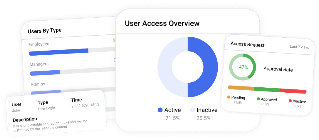 IAM security dashboard overview