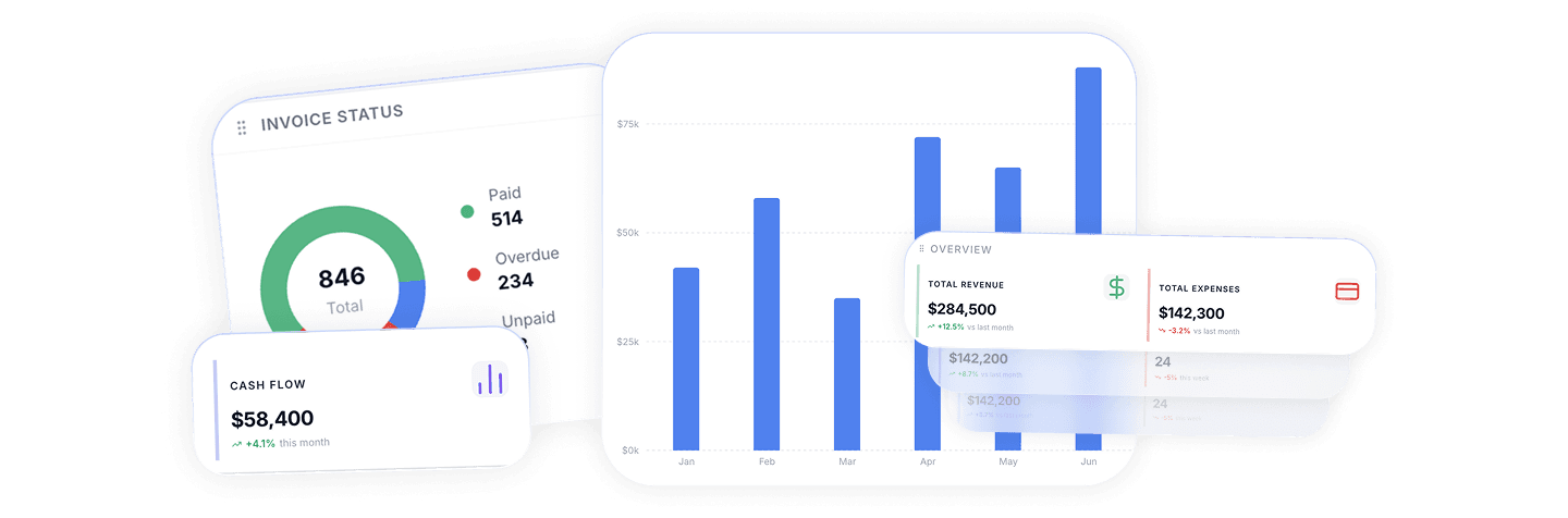 Accounts dashboard overview