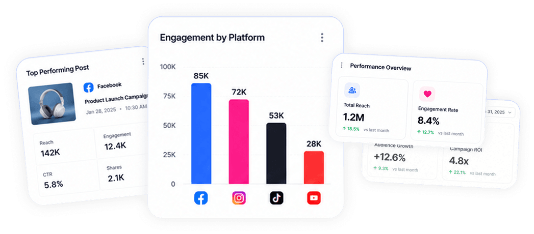 Analytics dashboard overview