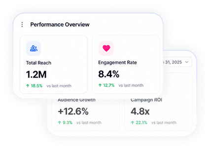 Audience Insights Preview