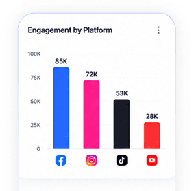 Engagement Tracking Preview