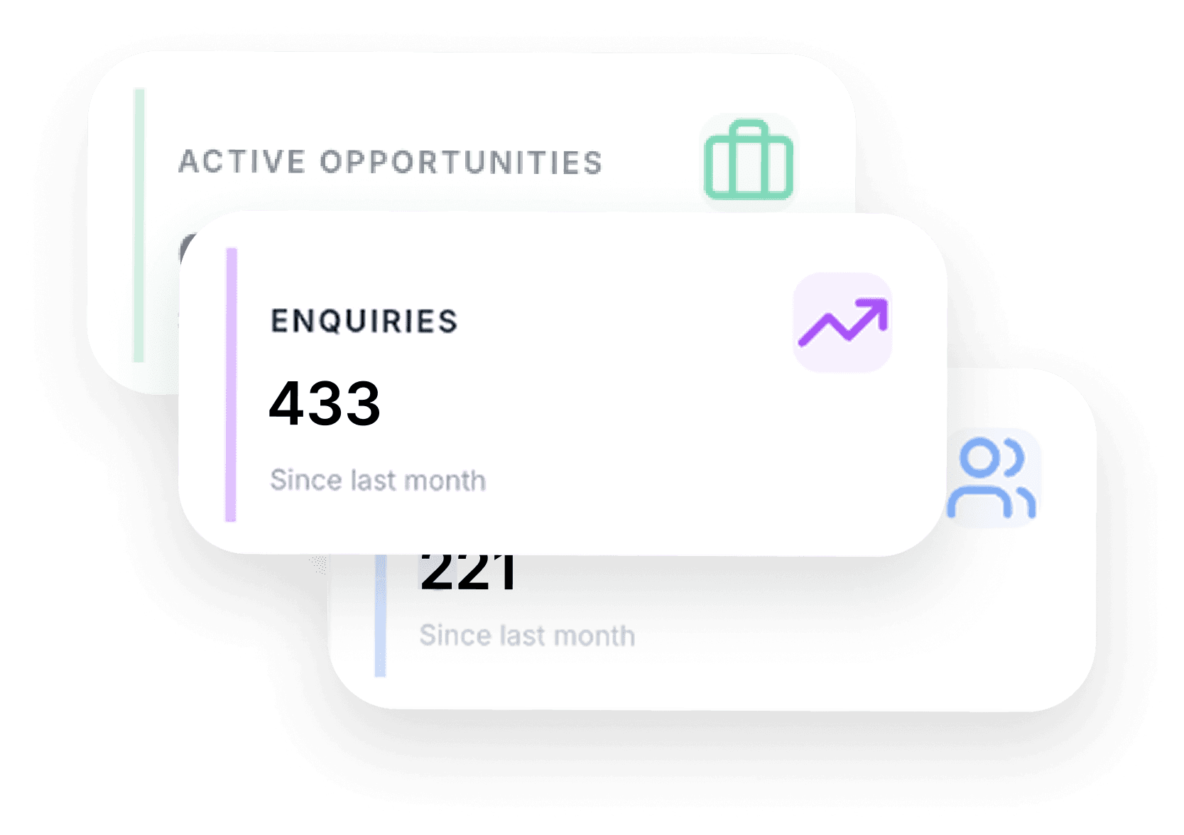 CRM opportunity tracking summary