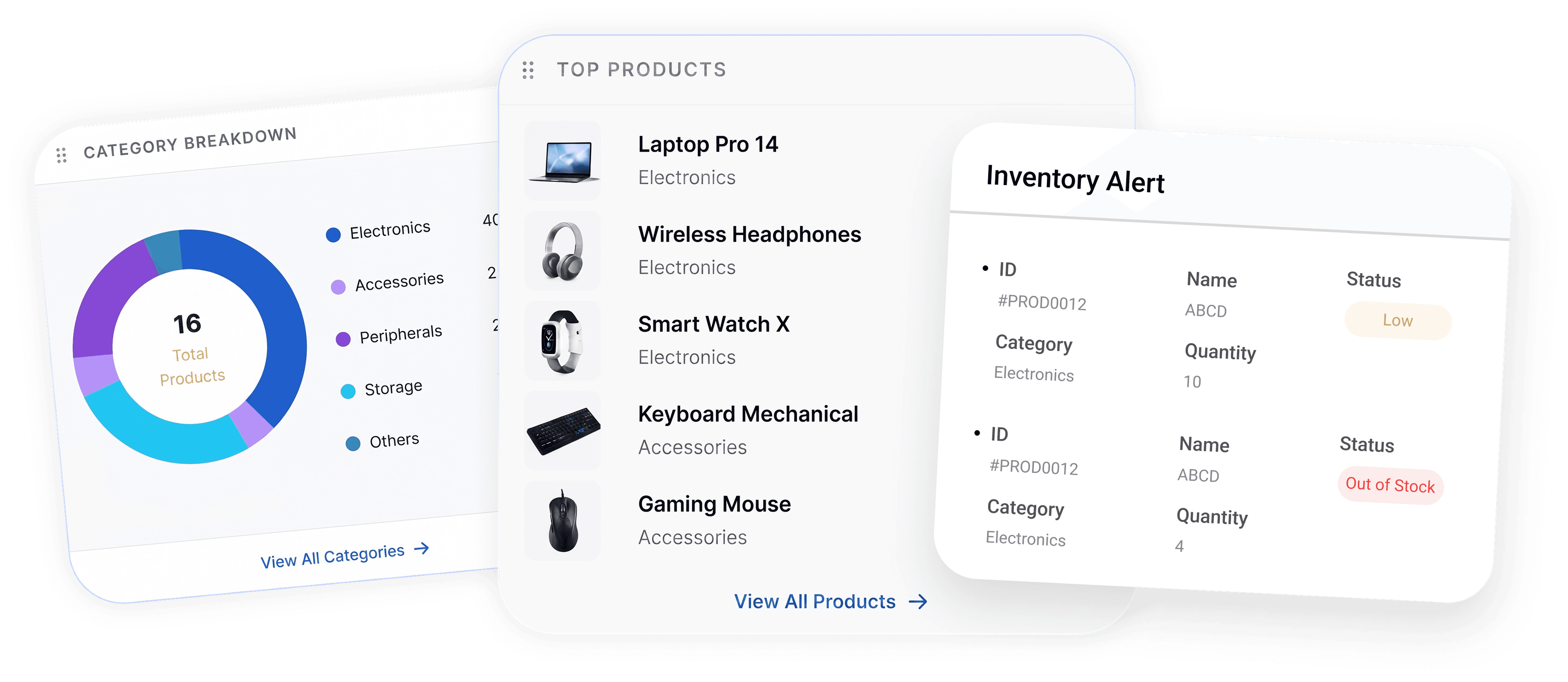 Inventory dashboard overview