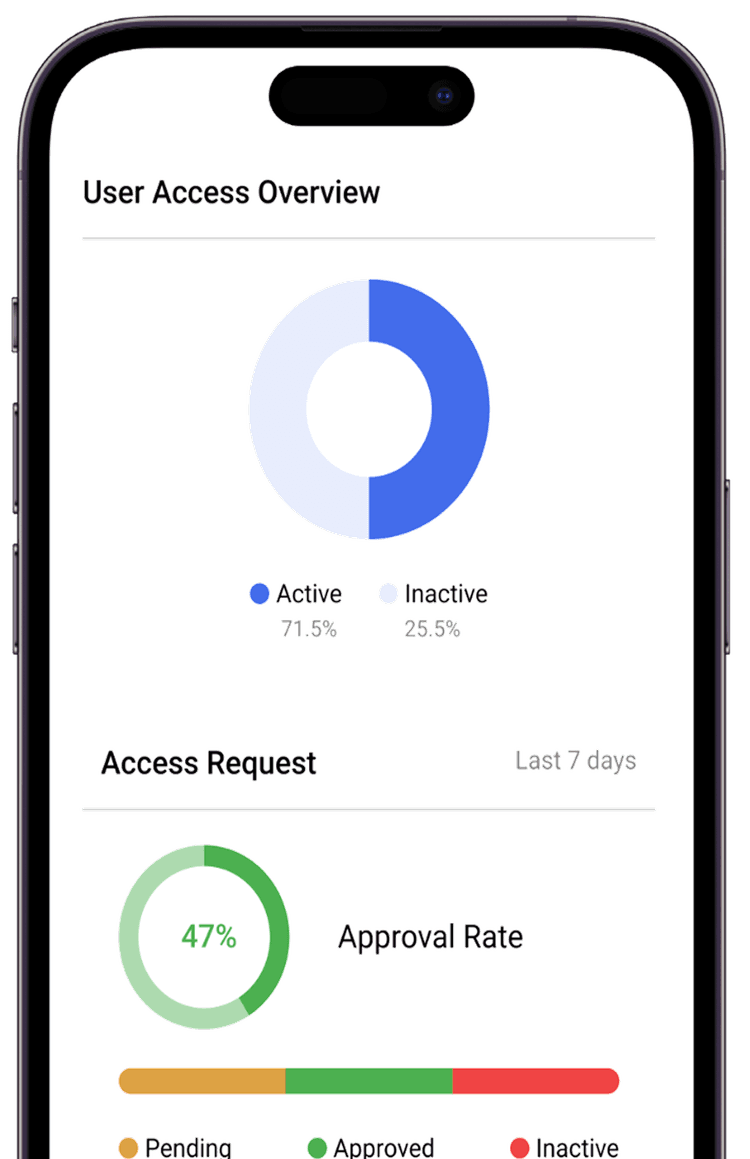 Attendance tracking mobile dashboard