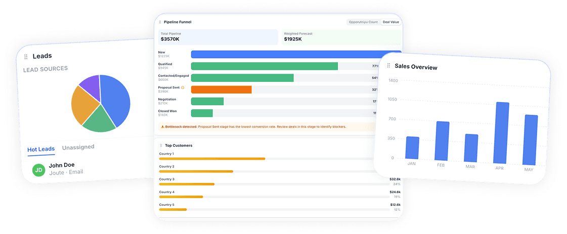 Sales dashboard overview