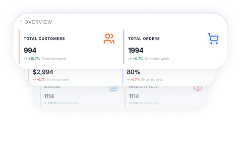 Customer Management