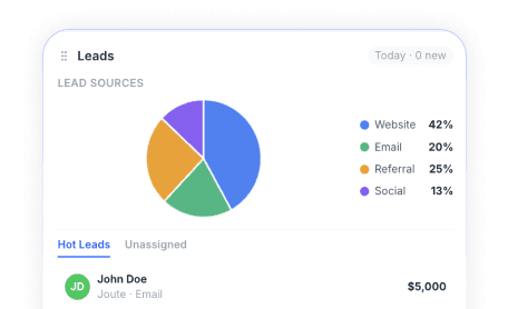 Lead Tracking
