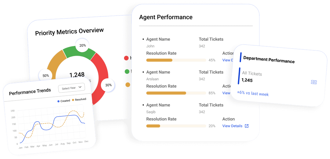 Ticketing dashboard overview